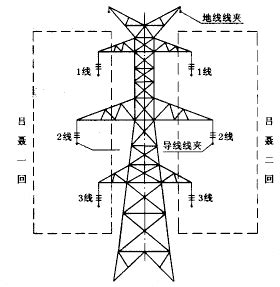 高壓電塔 高度|高壓電線